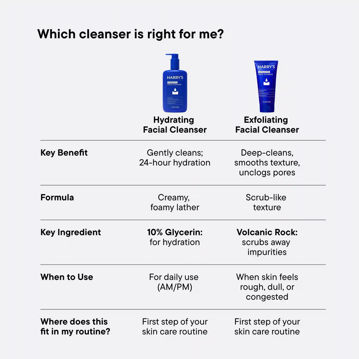 Exfoliating Facial Cleanser 5.1oz - 2 pack