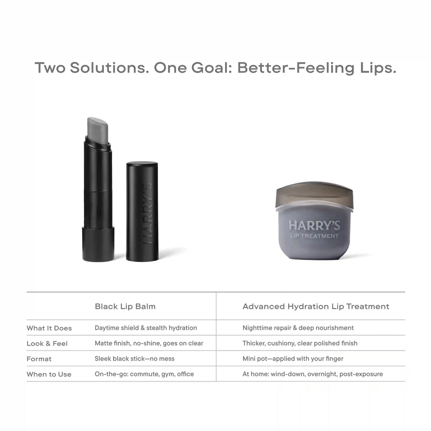 Harryâs Black Lip Balm - 2 Pack
